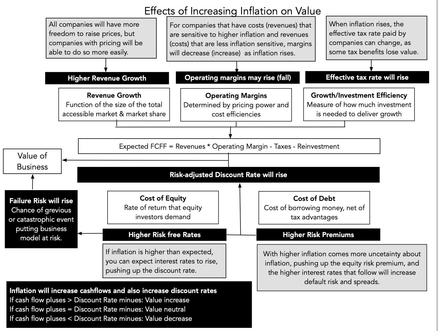 Inflation and Investing: False Alarm Or Fair Warning? 8 ValueEffectInflation
