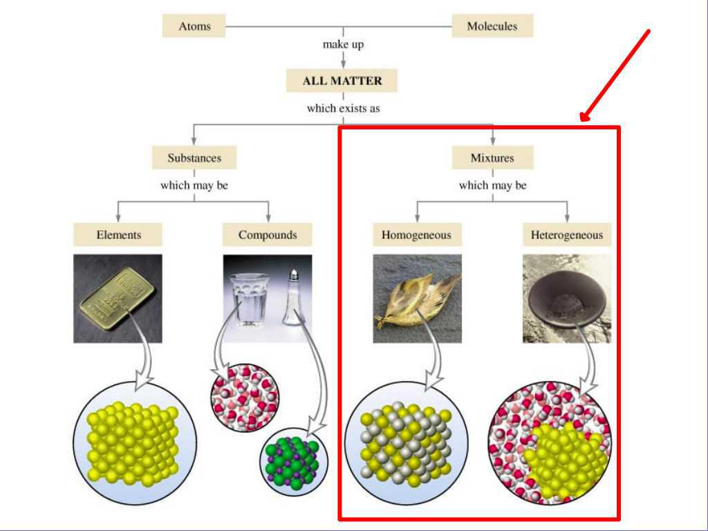 CHEMISTRY January 2021