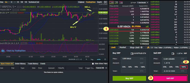 simple scalping strategy