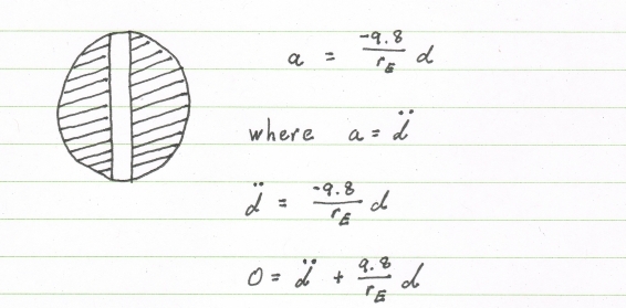 Gravity Train Calculations