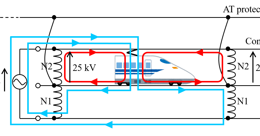 Summary of Feeding Systems