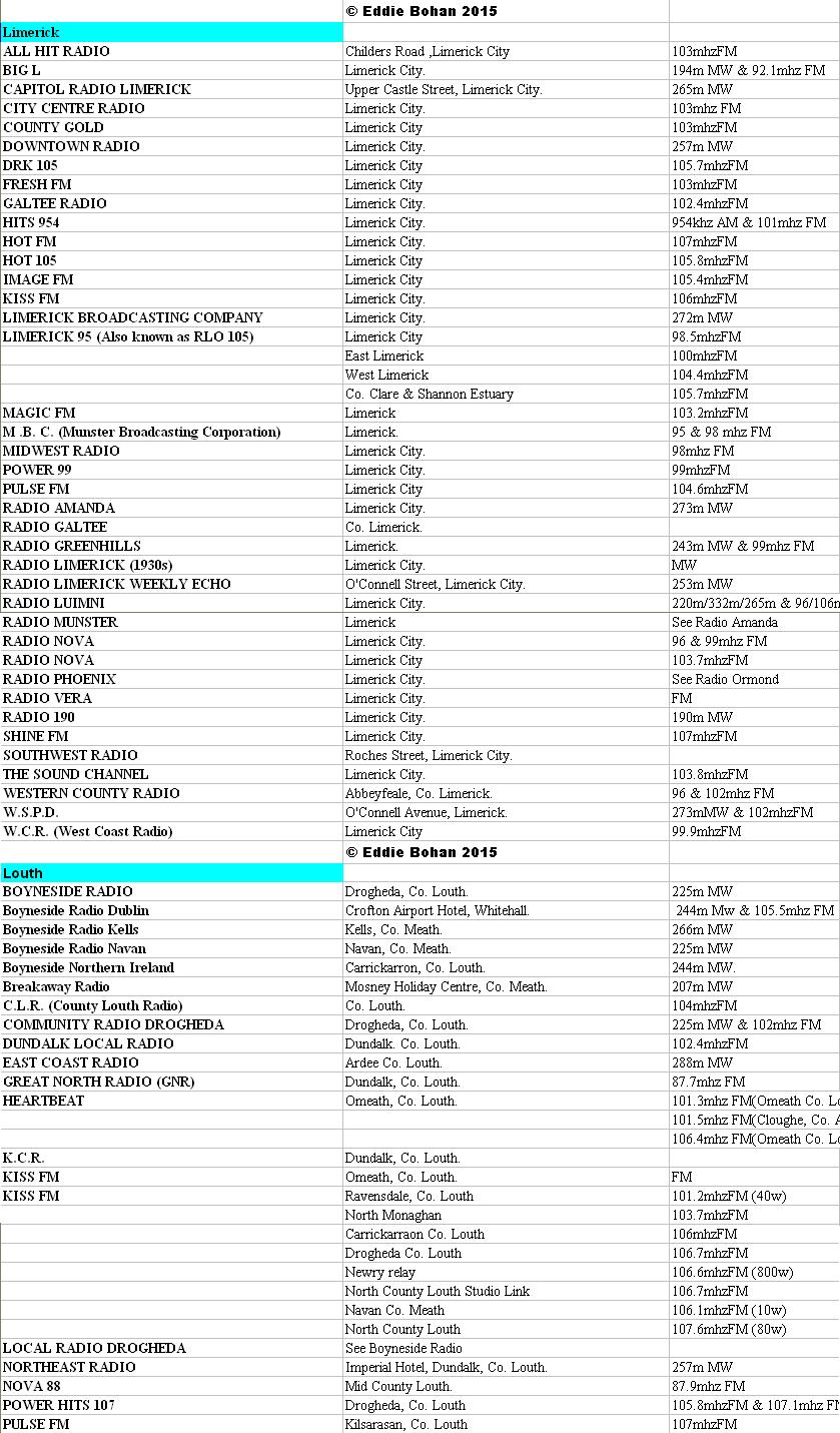 The Irish Broadcasting Hall of Fame: The Complete Radio Station List
