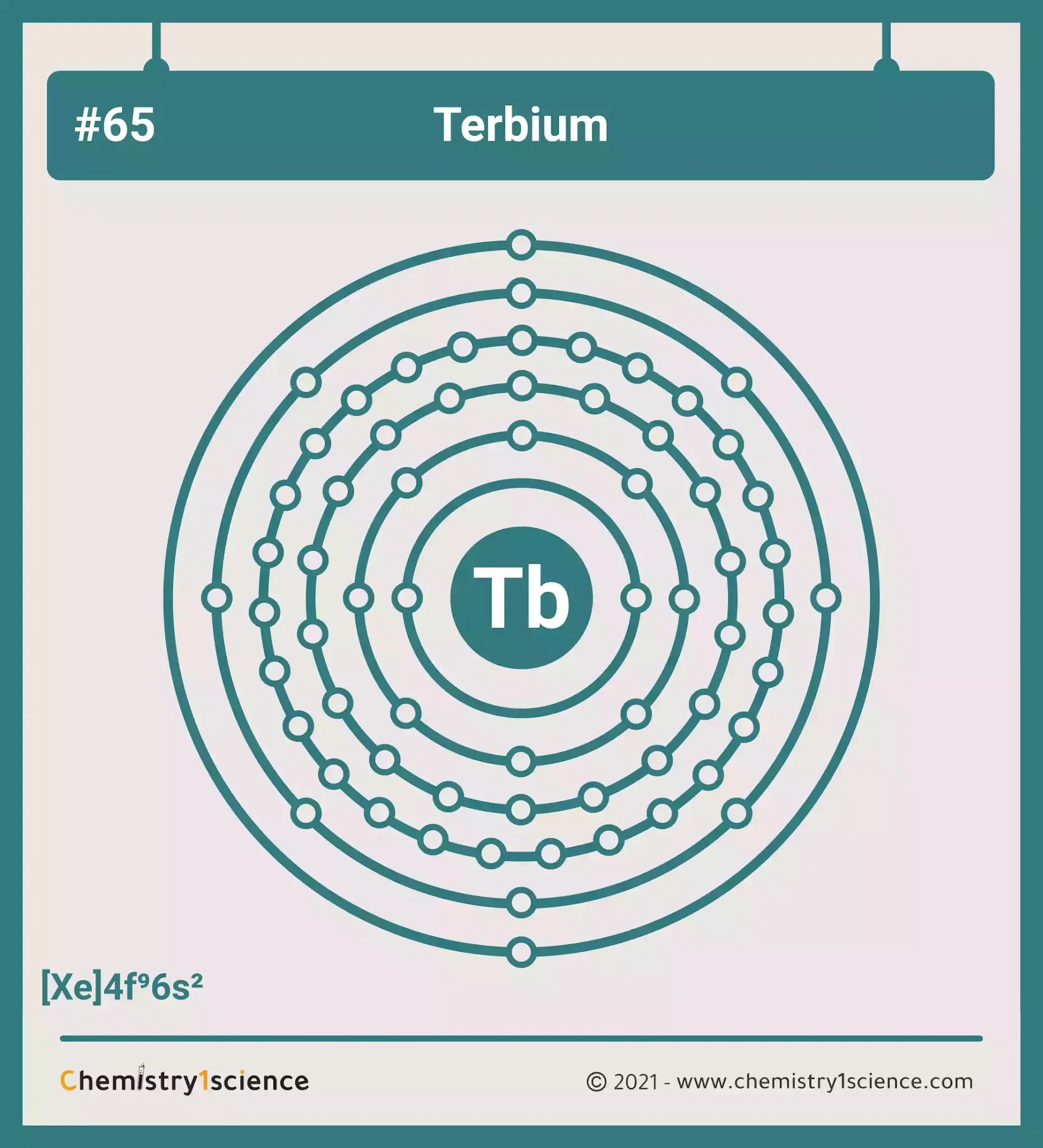 Terbium: Electron configuration - Symbol - Atomic Number - Atomic Mass - Oxidation States - Standard State - Group Block - Year Discovered – infographic