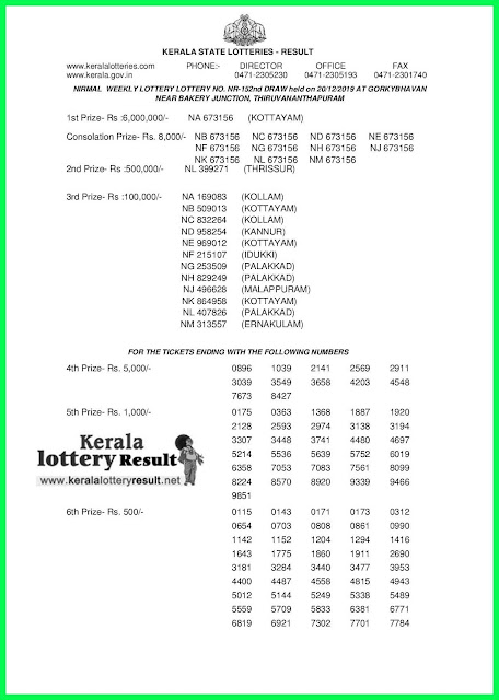 Kerala Lottery Result 20-12-2019 Nirmal NR-152 (keralalotteryresult.net)-page-