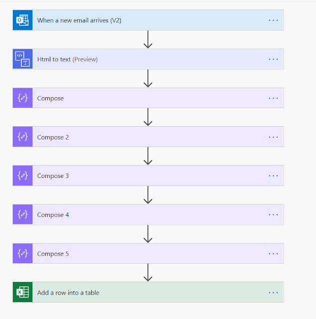 SharePoint Azure and o365 Blog Read email body and headers and add it