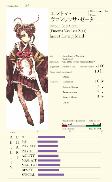 Skythewood translations: Overlord Translated Character Sheets