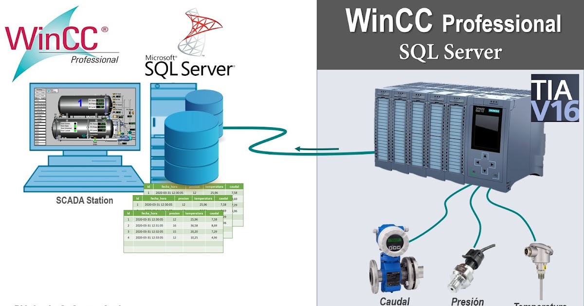 WinCC Professional - SQL Server (Scripts en SCADA a DB SQL Server)