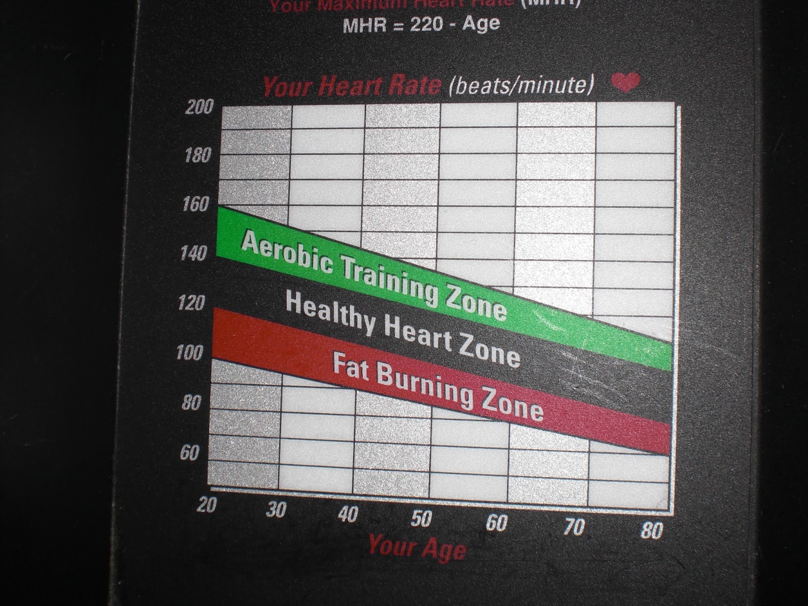 Andrew Heming's Blog The Myth of the Fat Burning Zone