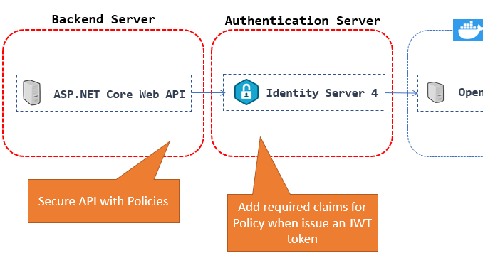 Flip~ JB ! : ASP.NET Core Identity Server 4 - Policy ...