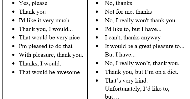 Contoh Soal Bahasa Inggris Offer And Suggestion Soal Kelasmu