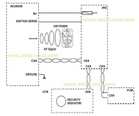 B1A13 RKE Fob 4 Battery Low