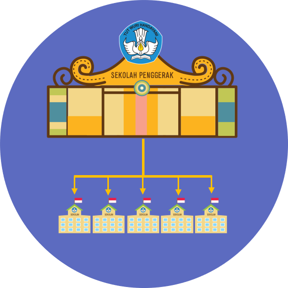 Sekolah Penggerak Kemendikbud - LiteraHati.Com