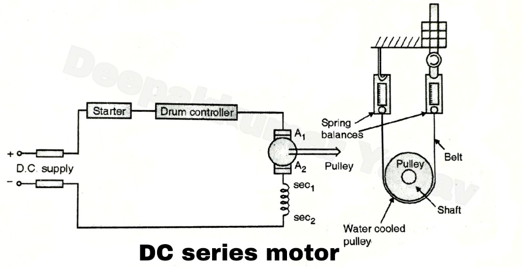 Procedure to Perform Break Test on DC Series Motor