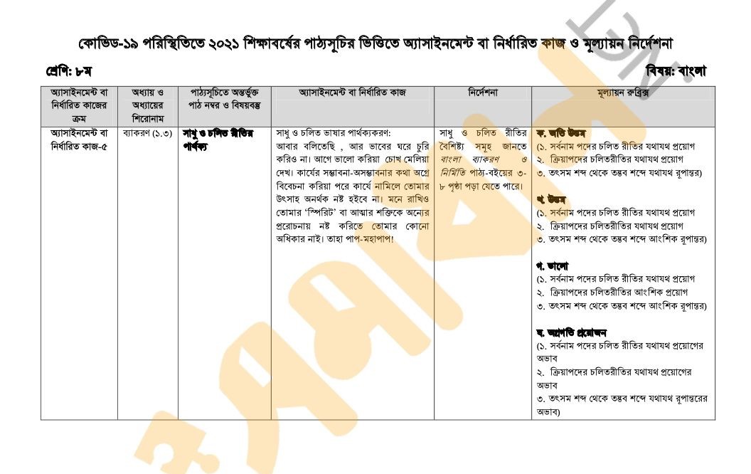 ১৭ সপ্তাহের অষ্টম শ্রেণির বাংলা এসাইনমেন্ট এর প্রশ্ন
