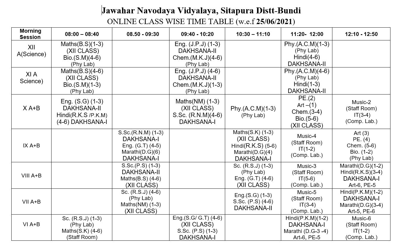 JNV Bundi Library Time Table (202122)