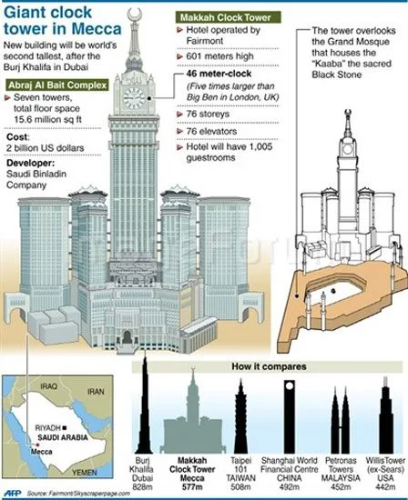 Inilah 5 Bukti Kabah Sebagai Pusat Bumi