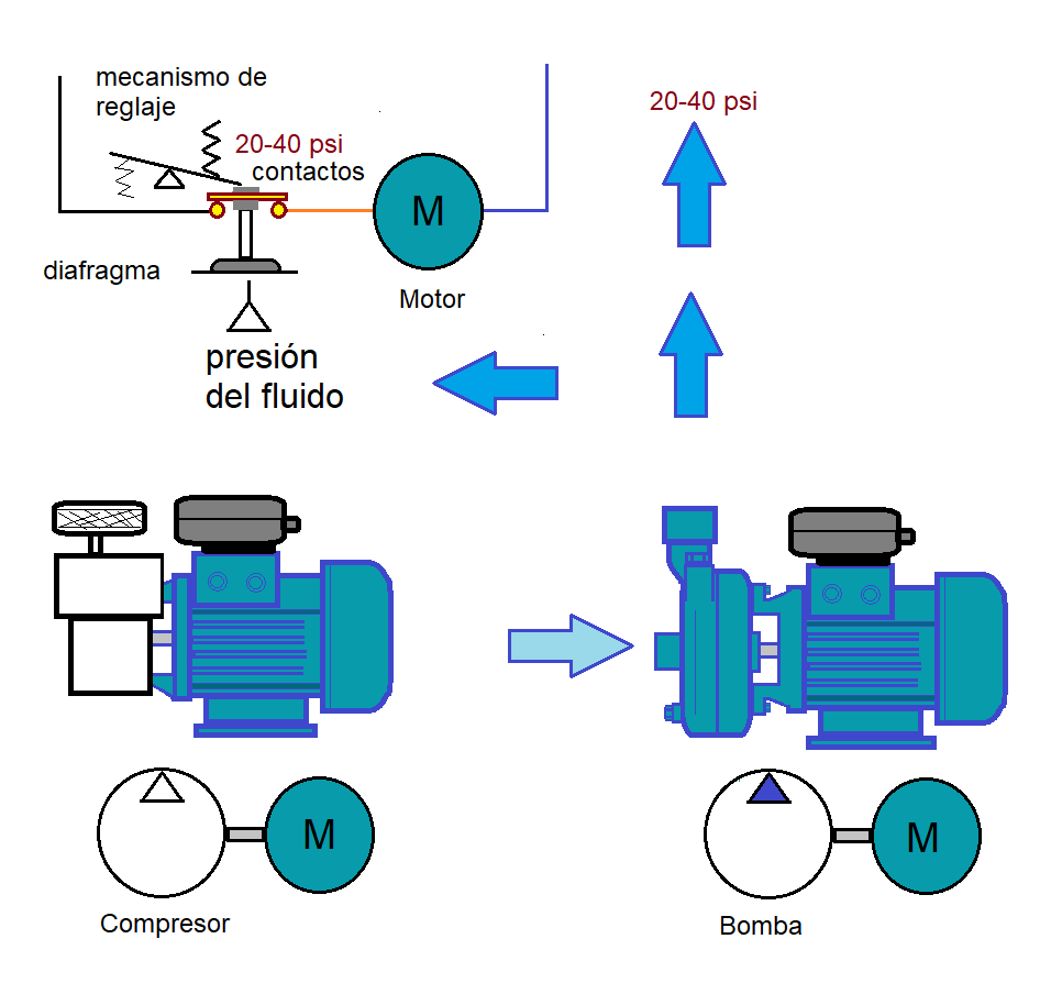 coparoman febrero 2020