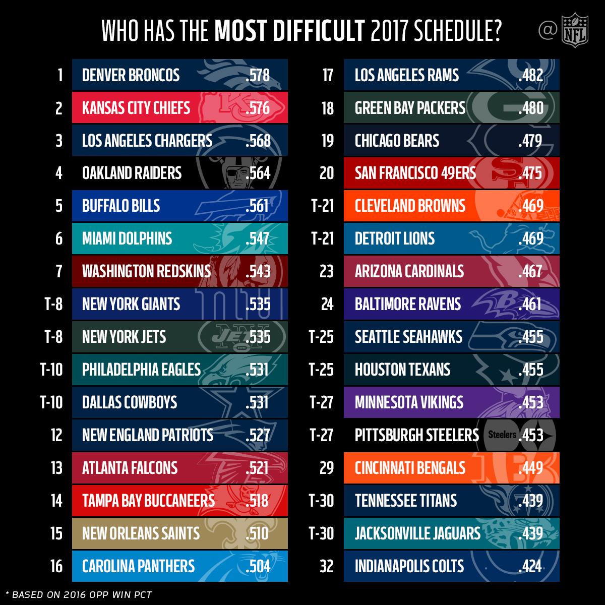 packer schedule packer schedule