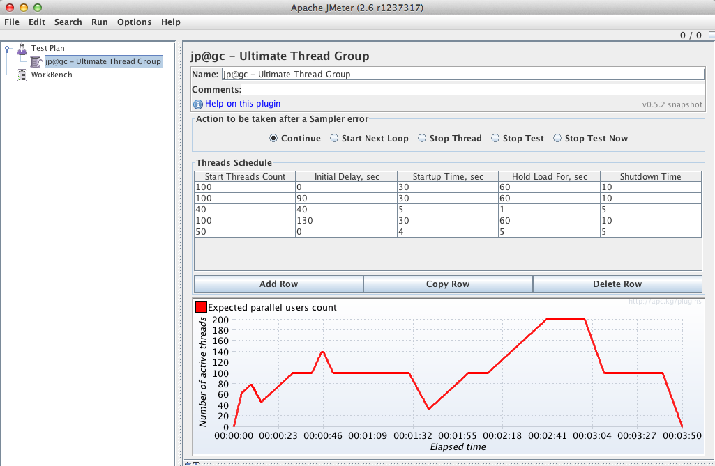 just JMeter JMeterPlugins. Часть 1 Ultimate Thread Group