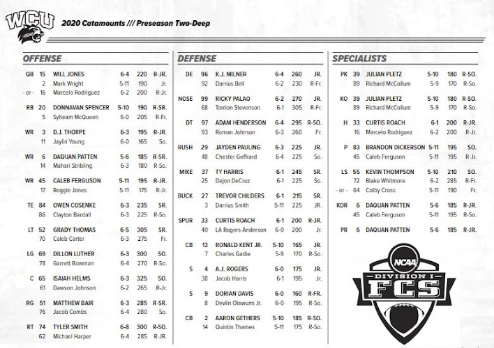 Purple & Gold: WCU Football 2020 Preseason 2-Deep Roster