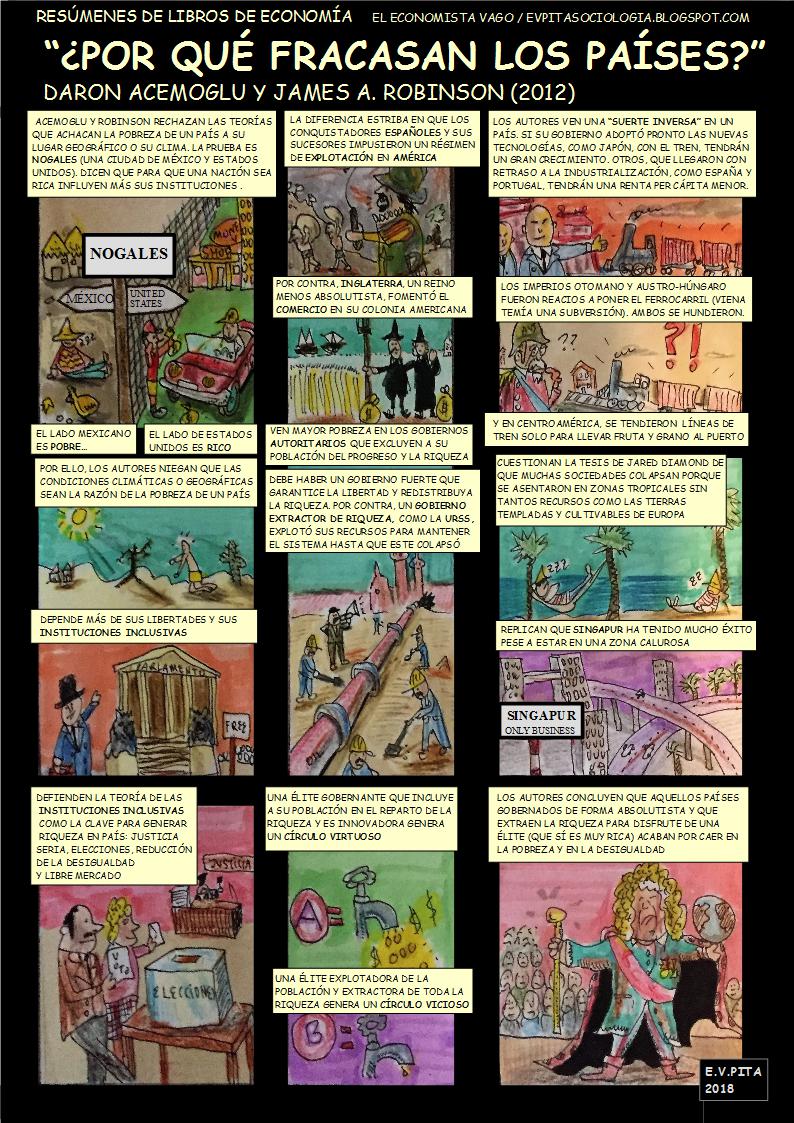 Porque Fracasan Los Paises Capitulo 3
