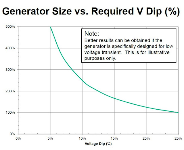 Generators Sizing Calculations Part Thirteen Electrical Knowhow