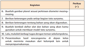 Kegiatan dan periksa lanjutan www.simplenews.me