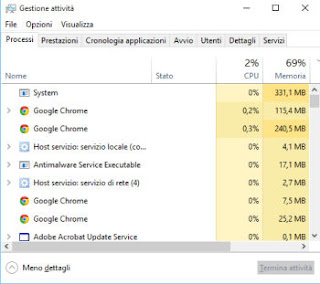 task manager for pc task manager for pc