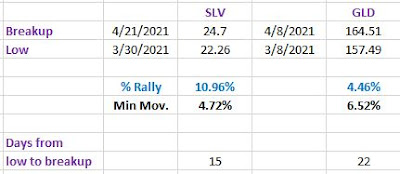 Table%2BSLV%2BGDX%2Bsignal%2Bapril%2B21%2B2021