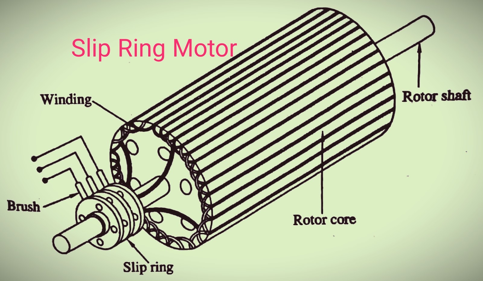 Construction and Arrangement of Slip Ring Motor Electrical Machine