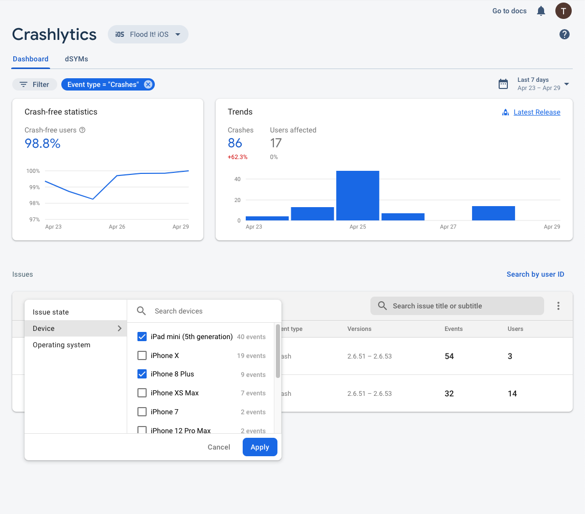 Crashlytics dashboard