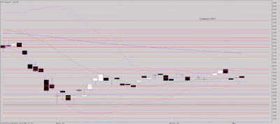 Validation privilégier