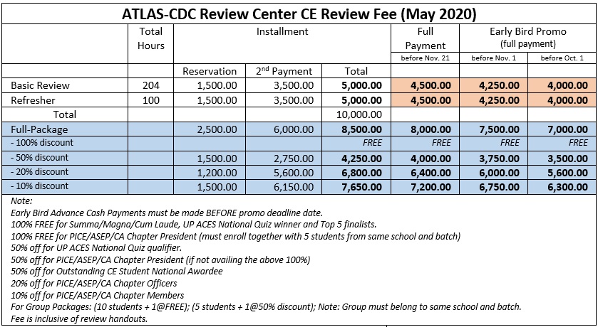 Civil Engineering Review Schedule for May 2020 LECE | ATLAS CDC Review Civil Engineering Review Schedule for May 2020 LECE | ATLAS CDC Review