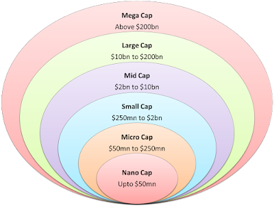 market capitalization ranking