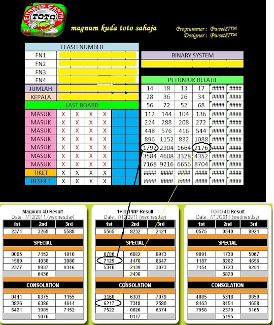 Ilustrasi topik data toto magnum ulasan