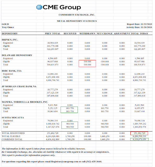 Jesse\u0026#39;s Caf\u00e9 Am\u00e9ricain: Gold Daily and Silver Weekly Charts - Comex Option Expiration