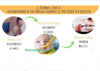 ConsoBaby : Diventa tester Thermos0 +2in1 Zanclem Logo ConsoBaby : Diventa tester Thermos0 +2in1 Zanclem