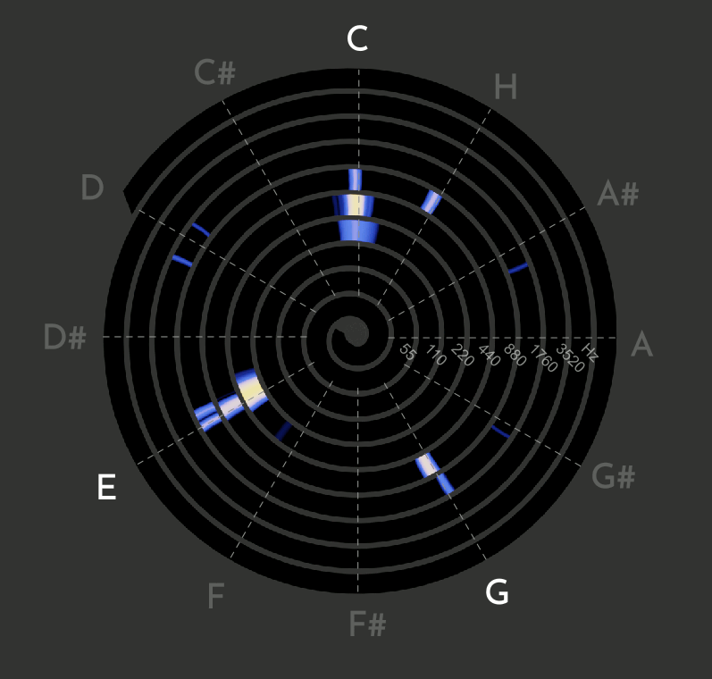 absorptions