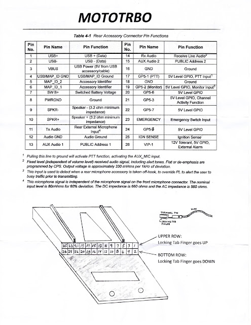 mototrbo cps codeplug mototrbo cps codeplug