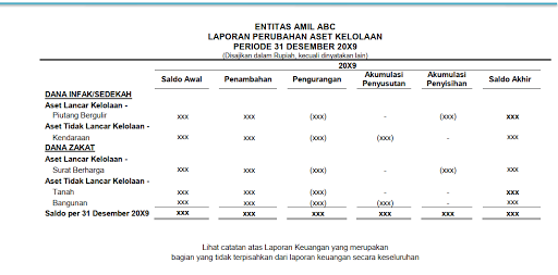 Jenis Dan Contoh Laporan Keuangan Lembaga Zakat Gustani Id