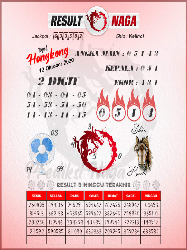 Syair Hk Merapi Hari Ini Syair Togel Hongkongpools 28 Agustus 2020