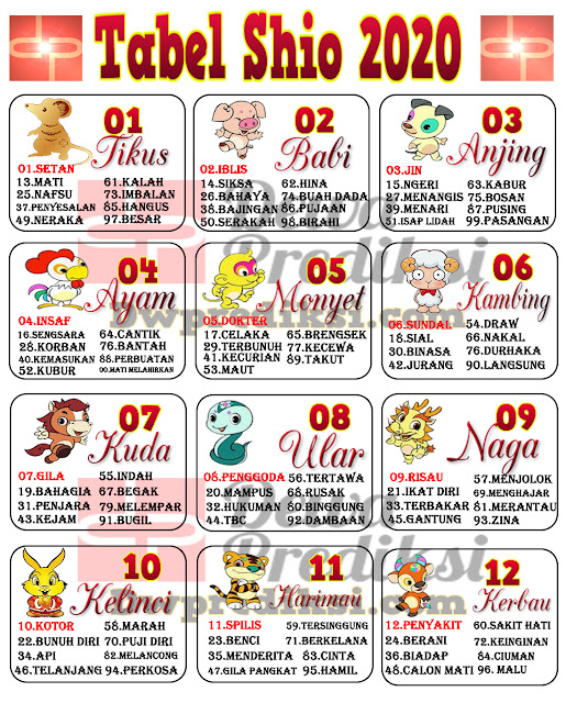 Shio Togel Terbaru 2020