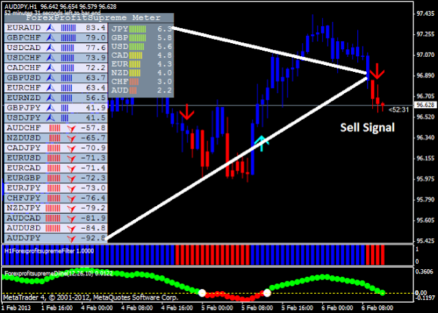 Forex Profit Supreme