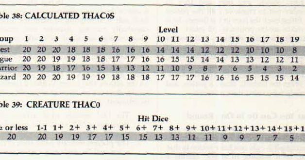 Thac0 Chart