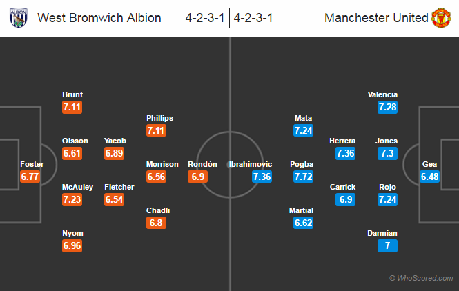 Possible Lineups, Team News, Stats – West Brom vs Manchester United 