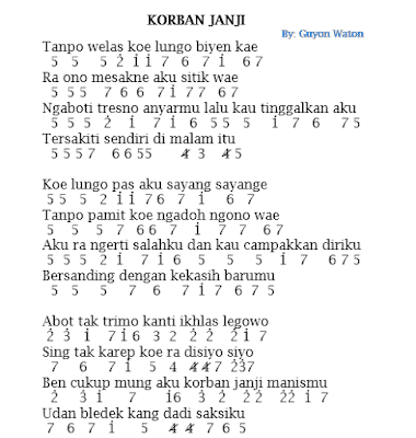 Lirik Dan Not Angka Pianika Korban Janji Guyon Waton Smkone Chord Kumpulan Chord Dan Not Lagu