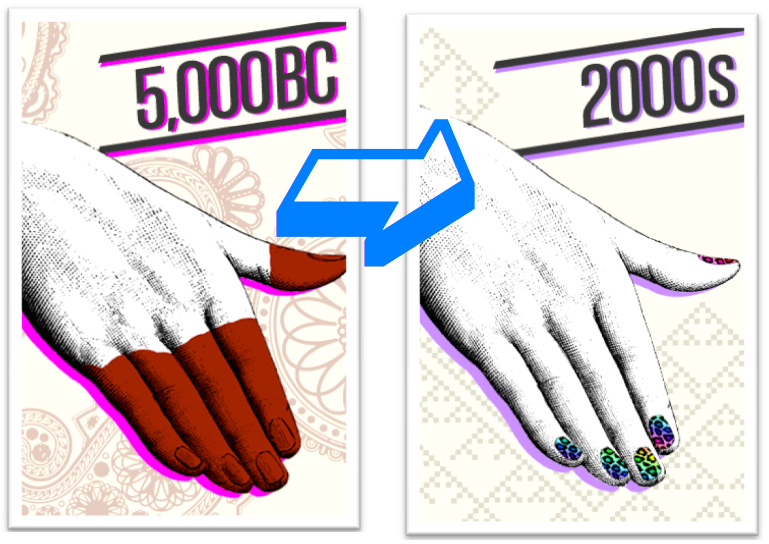 Invention Of Nail Polish