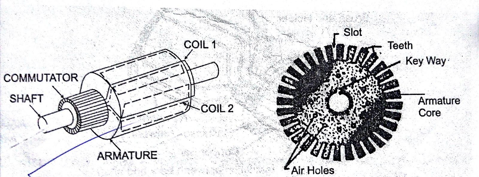 Electrical TAdKa ROTOR , ARMATURE CORE & ARMATURE WINDING, COMMUTATOR.