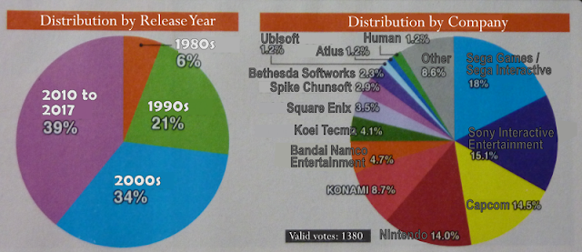 Release Year & Company Distribution