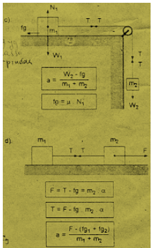 Contoh Pidato Dan Kata Sambutan Memperingati Contoh Soal Fisika Dinamika Partikel Kelas X